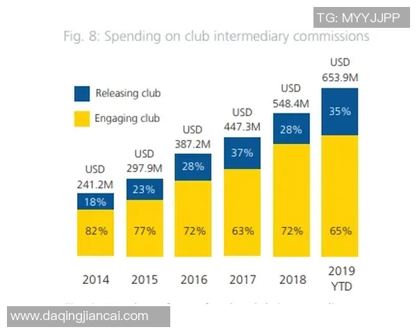 足球明星经纪人薪资揭秘：行业内幕与收入水平分析